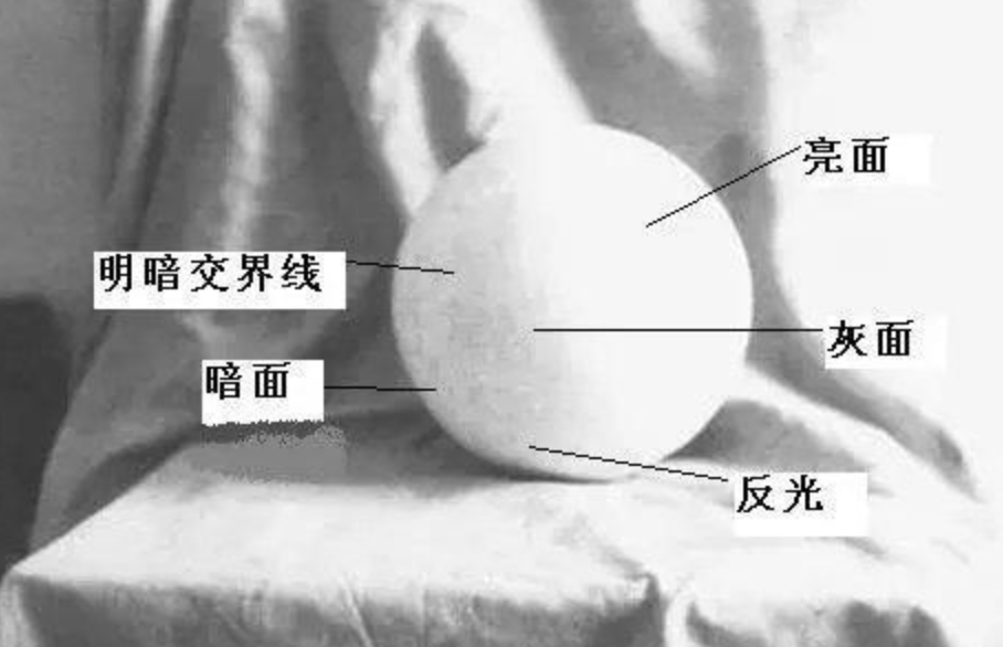 素描球体五调子-立体感 素描球体五调子-立体感